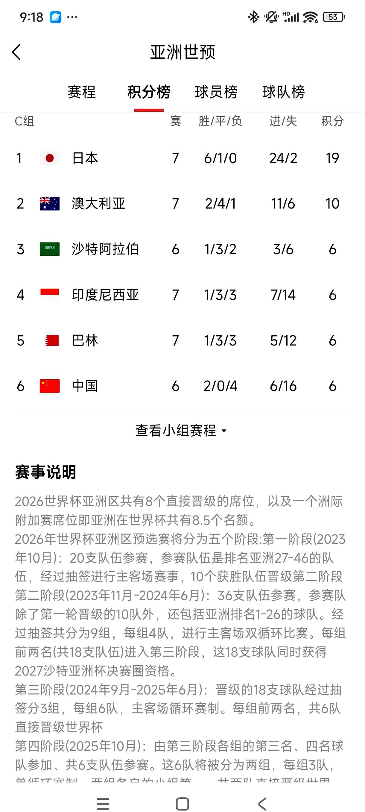 包含印尼球队惊喜逆袭,亚冠成绩突飞猛进的词条